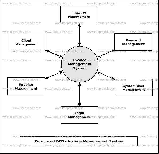 MCPA-Level-1-Maintenance Latest Dumps